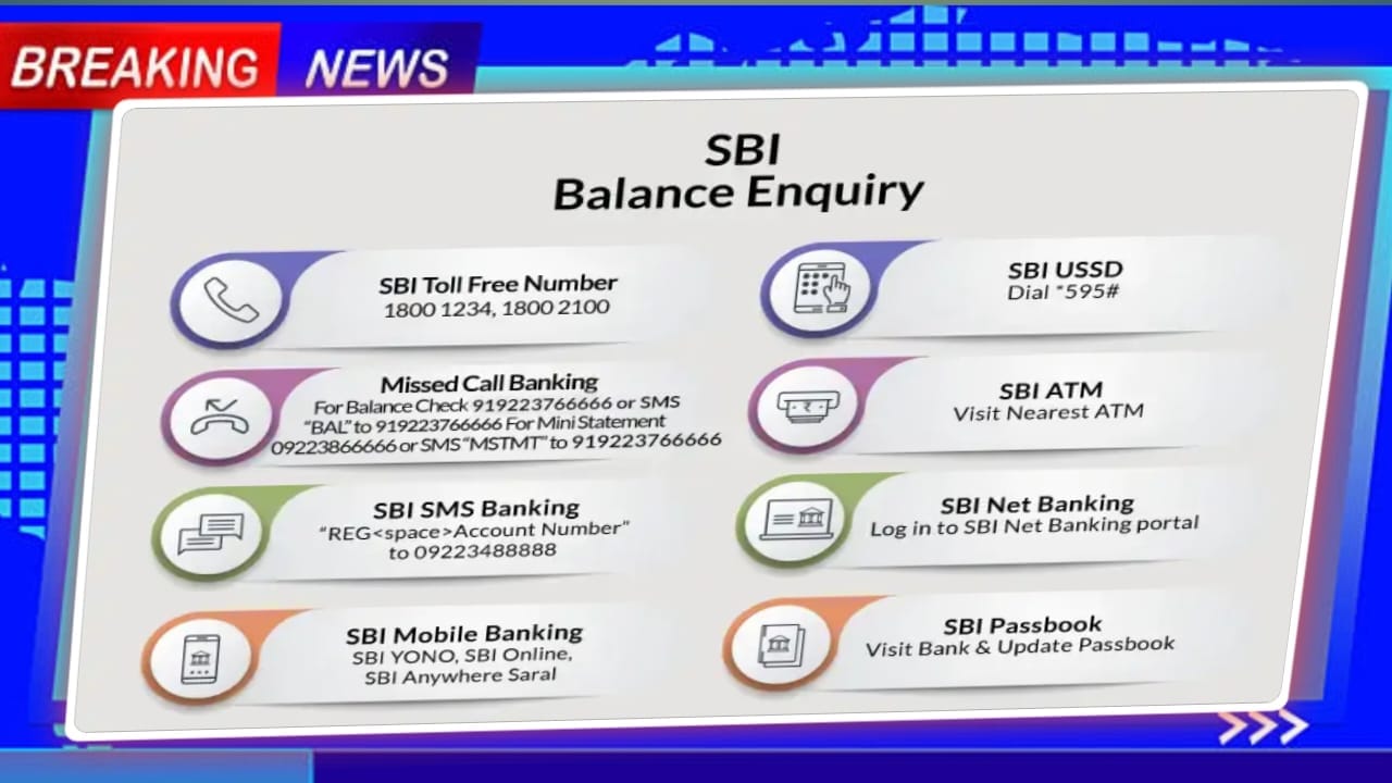 SBI Balance Inquiry